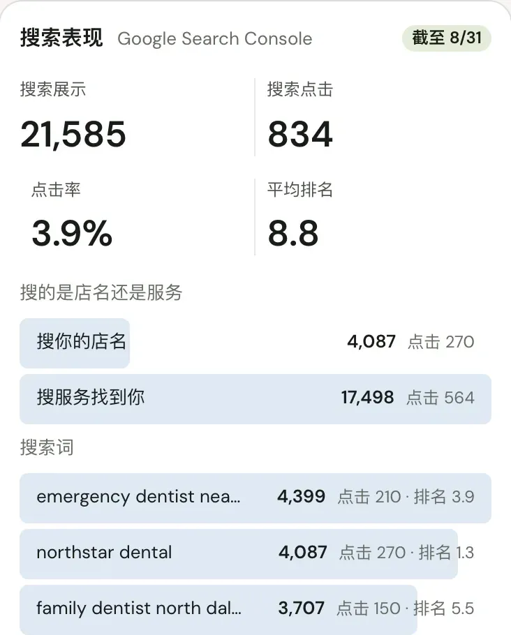 Freevine Signals 搜索表现视图的示例:搜索展示、点击、点击率、平均排名,以及搜店名和搜服务的对比